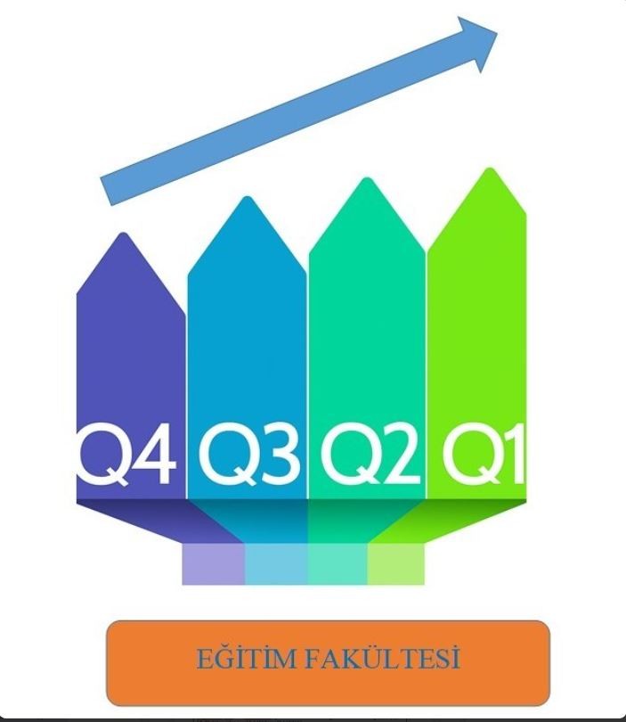 B&ouml;l&uuml;m&uuml;m&uuml;z &Ouml;ğretim &uuml;yelerinin 2025 yılı yayınları detayı için tıklayınız